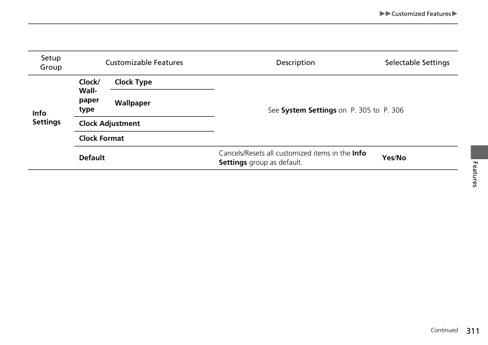 HONDA 1984 Accord Sedan - Owner's Manual User Manual | Page 312 / 593