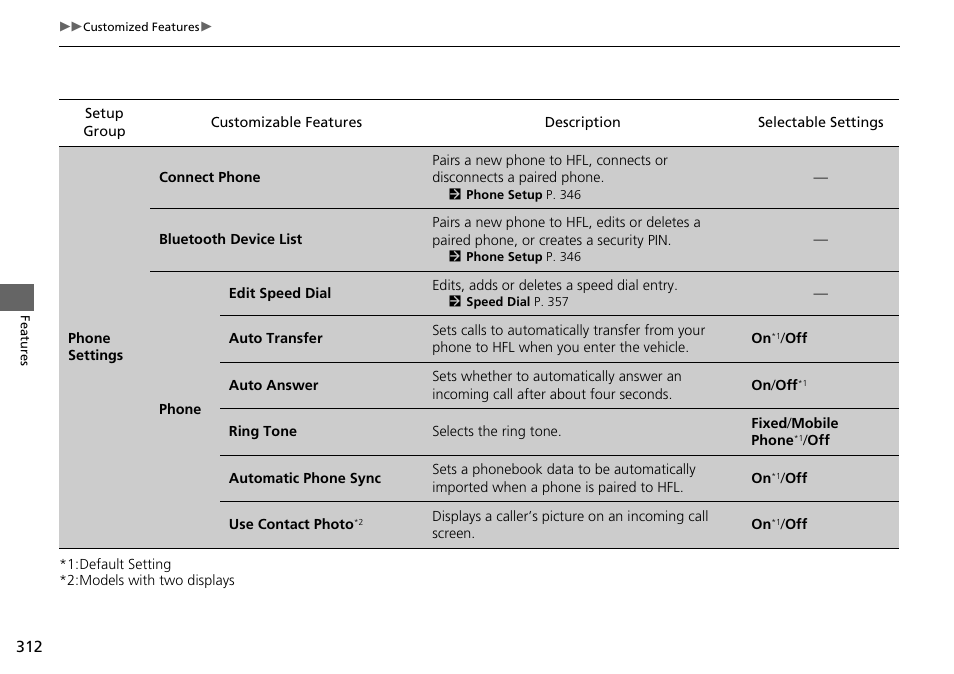 HONDA 1984 Accord Sedan - Owner's Manual User Manual | Page 313 / 593