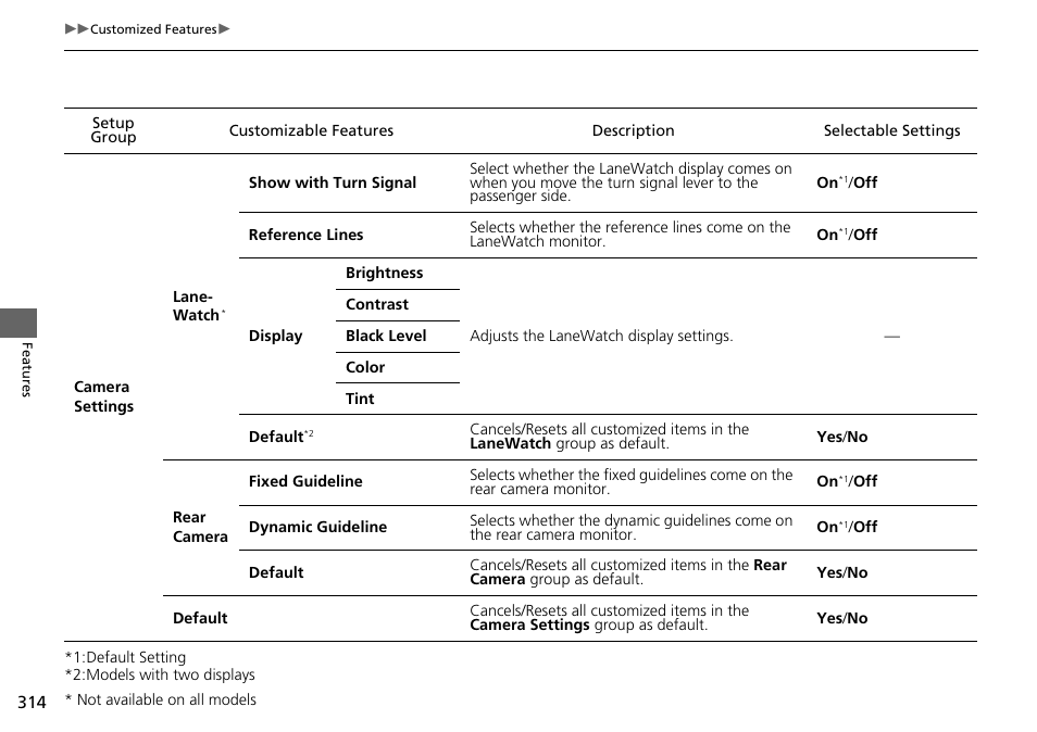 HONDA 1984 Accord Sedan - Owner's Manual User Manual | Page 315 / 593