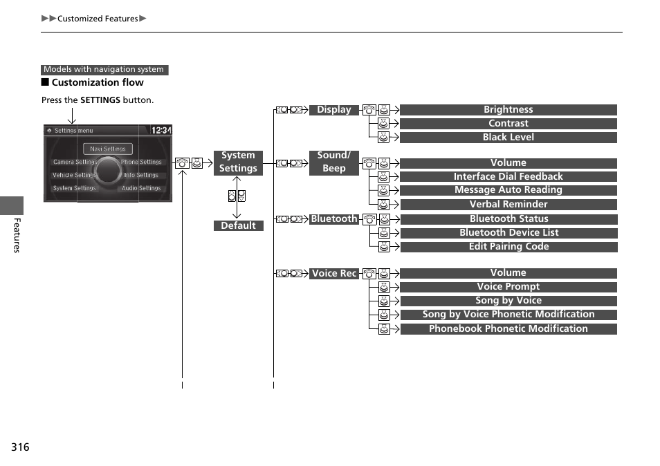 HONDA 1984 Accord Sedan - Owner's Manual User Manual | Page 317 / 593