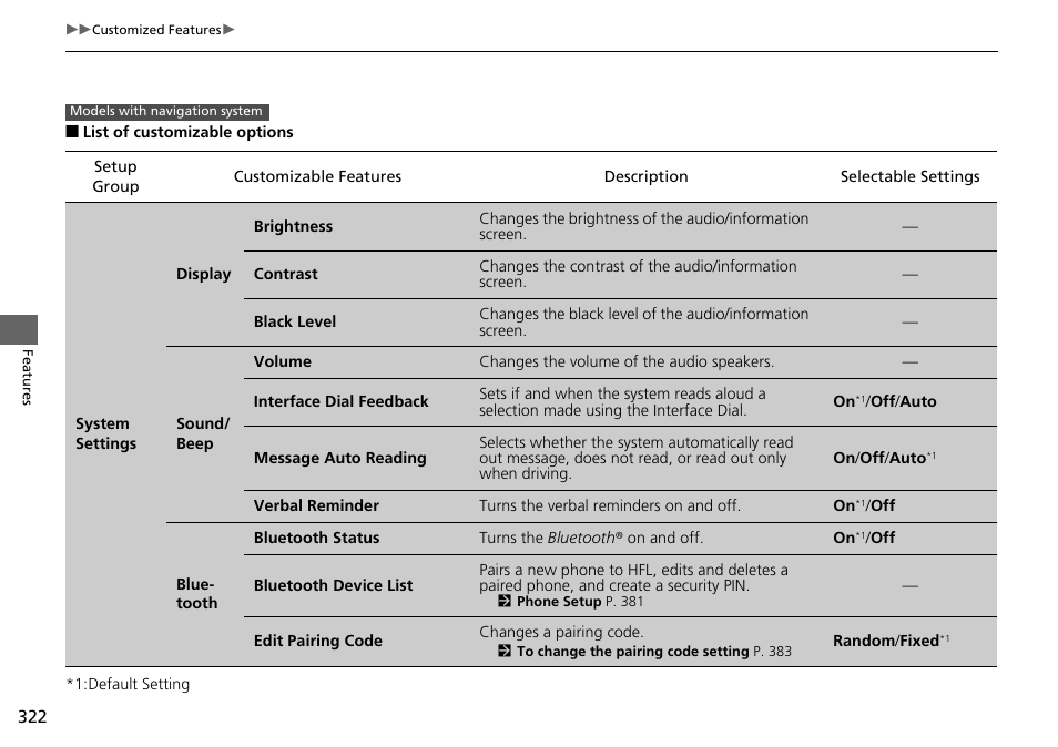 HONDA 1984 Accord Sedan - Owner's Manual User Manual | Page 323 / 593