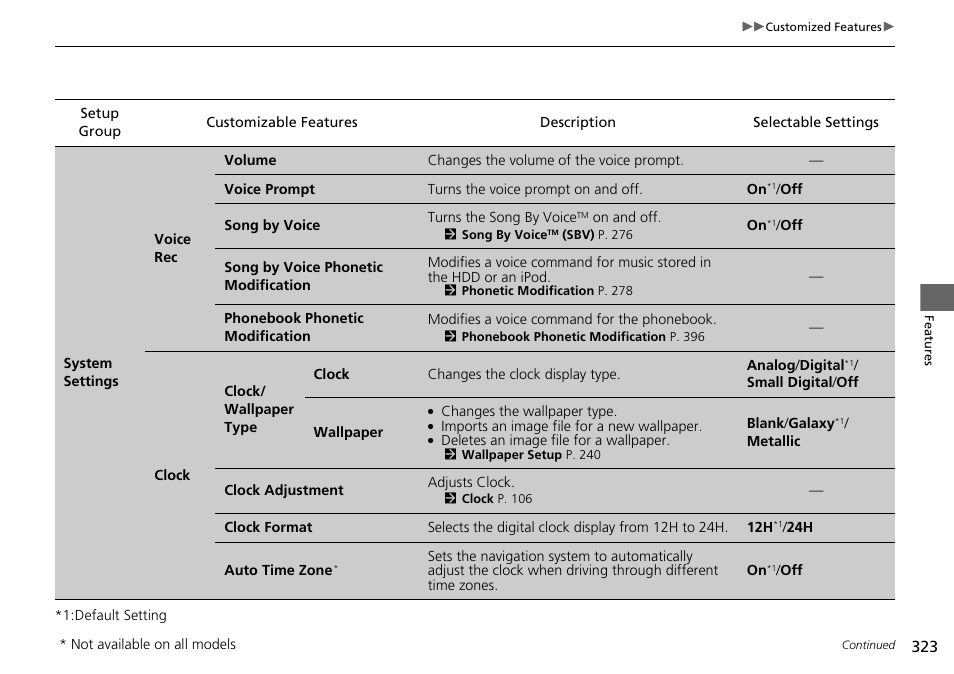 HONDA 1984 Accord Sedan - Owner's Manual User Manual | Page 324 / 593