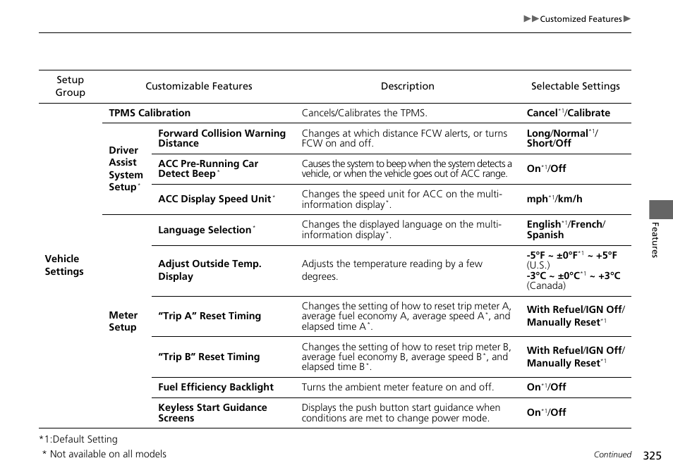 HONDA 1984 Accord Sedan - Owner's Manual User Manual | Page 326 / 593