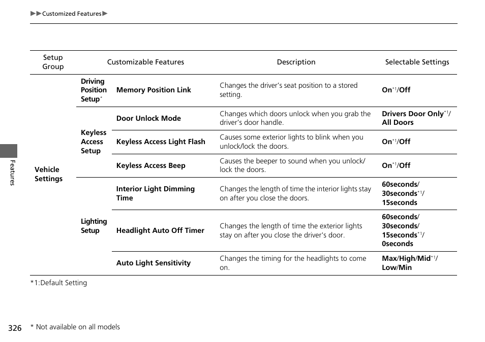 HONDA 1984 Accord Sedan - Owner's Manual User Manual | Page 327 / 593