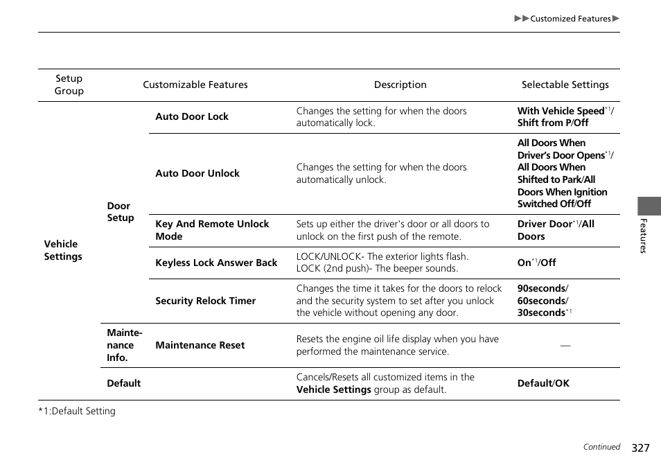 HONDA 1984 Accord Sedan - Owner's Manual User Manual | Page 328 / 593