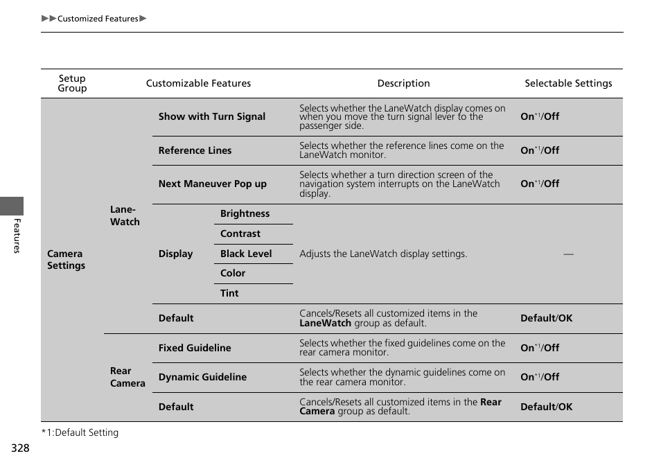 HONDA 1984 Accord Sedan - Owner's Manual User Manual | Page 329 / 593