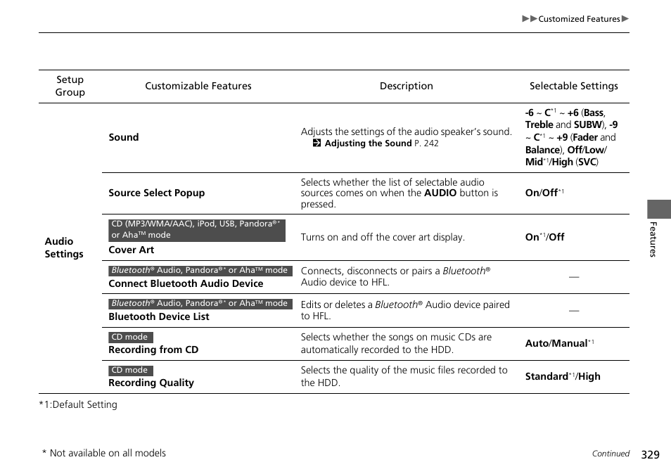 HONDA 1984 Accord Sedan - Owner's Manual User Manual | Page 330 / 593