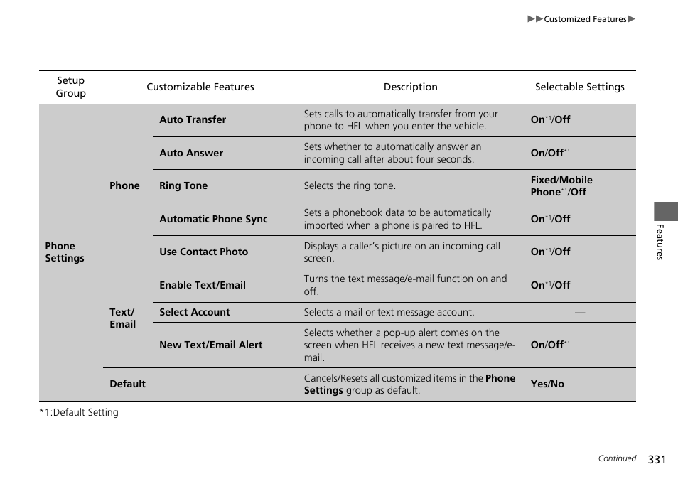 HONDA 1984 Accord Sedan - Owner's Manual User Manual | Page 332 / 593