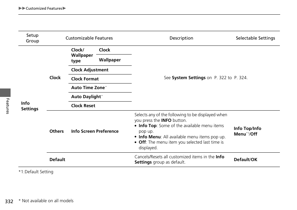 HONDA 1984 Accord Sedan - Owner's Manual User Manual | Page 333 / 593