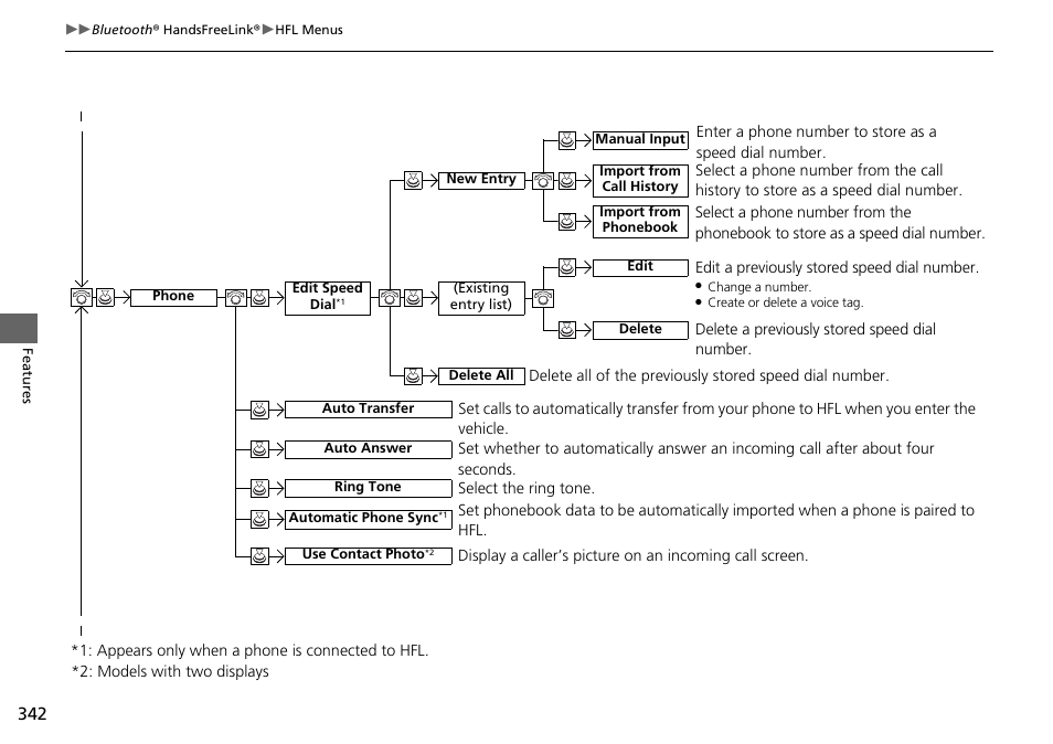 HONDA 1984 Accord Sedan - Owner's Manual User Manual | Page 343 / 593