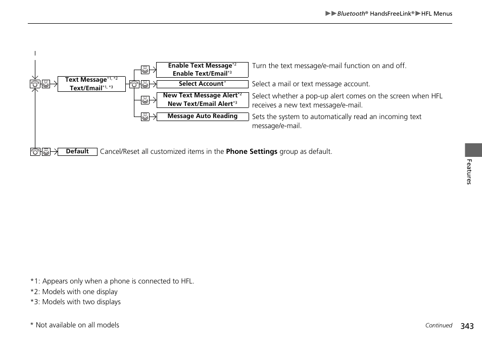 HONDA 1984 Accord Sedan - Owner's Manual User Manual | Page 344 / 593