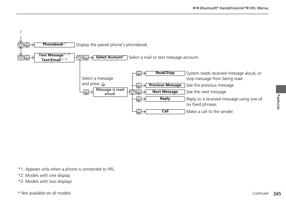 HONDA 1984 Accord Sedan - Owner's Manual User Manual | Page 346 / 593