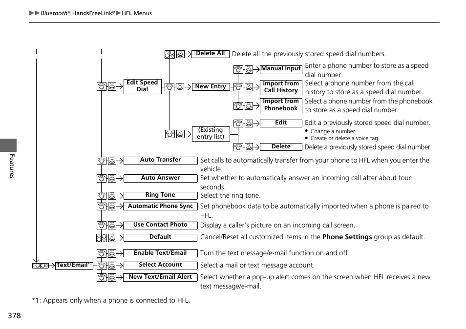 HONDA 1984 Accord Sedan - Owner's Manual User Manual | Page 379 / 593