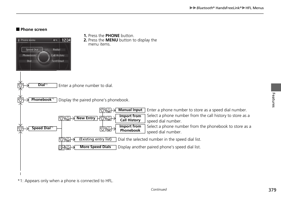 HONDA 1984 Accord Sedan - Owner's Manual User Manual | Page 380 / 593