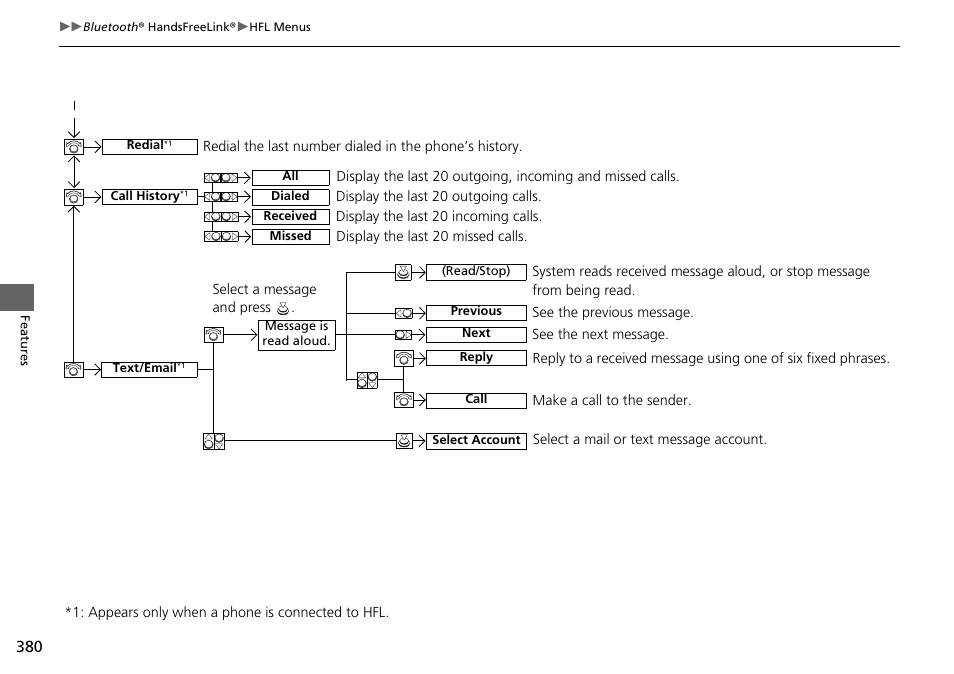 HONDA 1984 Accord Sedan - Owner's Manual User Manual | Page 381 / 593