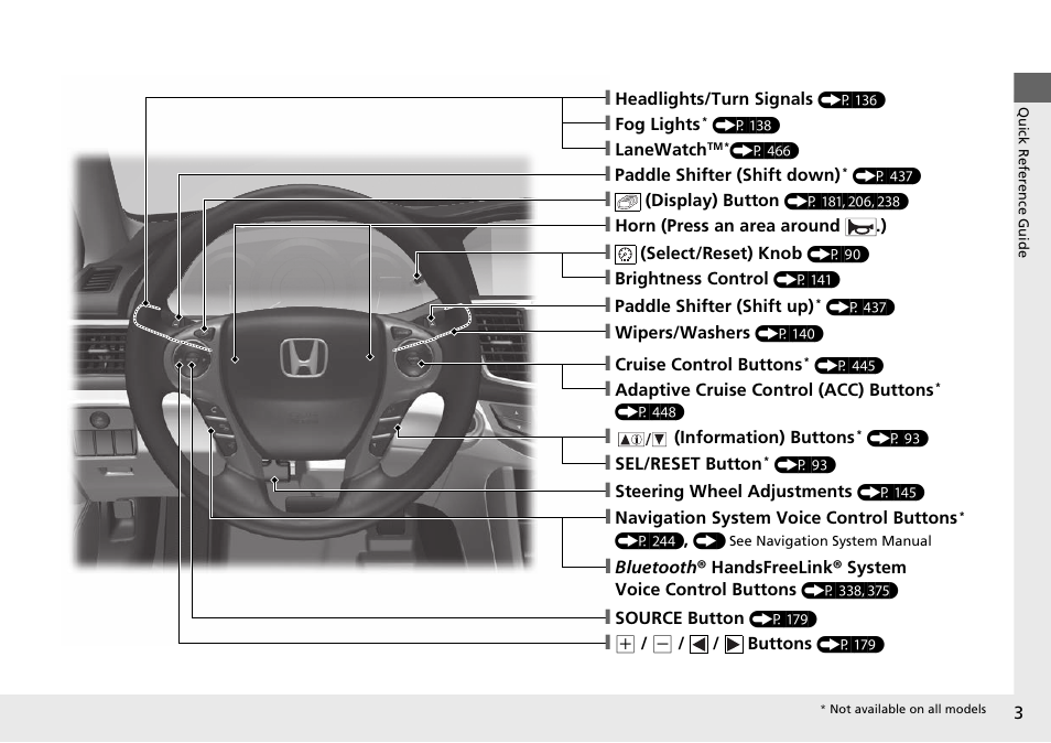 HONDA 1984 Accord Sedan - Owner's Manual User Manual | Page 4 / 593