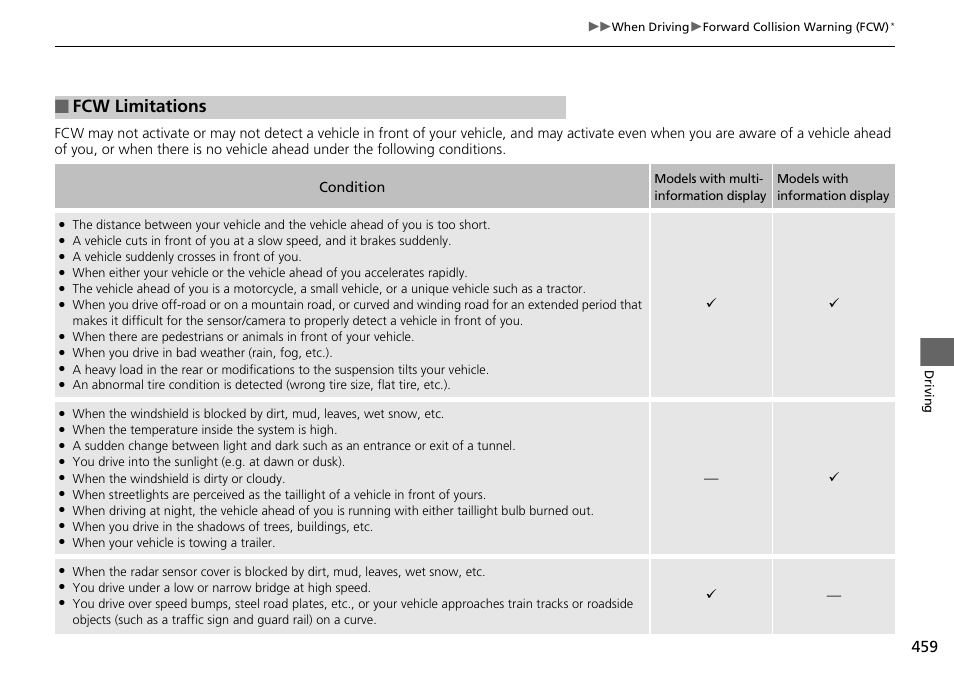 Fcw limitations | HONDA 1984 Accord Sedan - Owner's Manual User Manual | Page 460 / 593