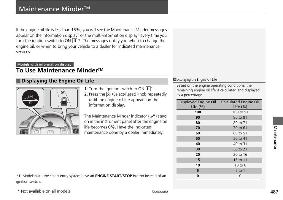 Maintenance minder, P. 487, Displaying the engine oil life | HONDA 1984 Accord Sedan - Owner's Manual User Manual | Page 488 / 593