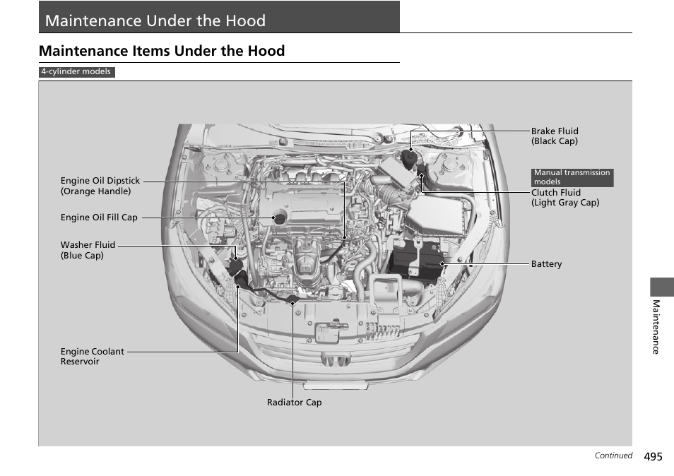 Maintenance under the hood, P 495), Maintenance items under the hood | HONDA 1984 Accord Sedan - Owner's Manual User Manual | Page 496 / 593