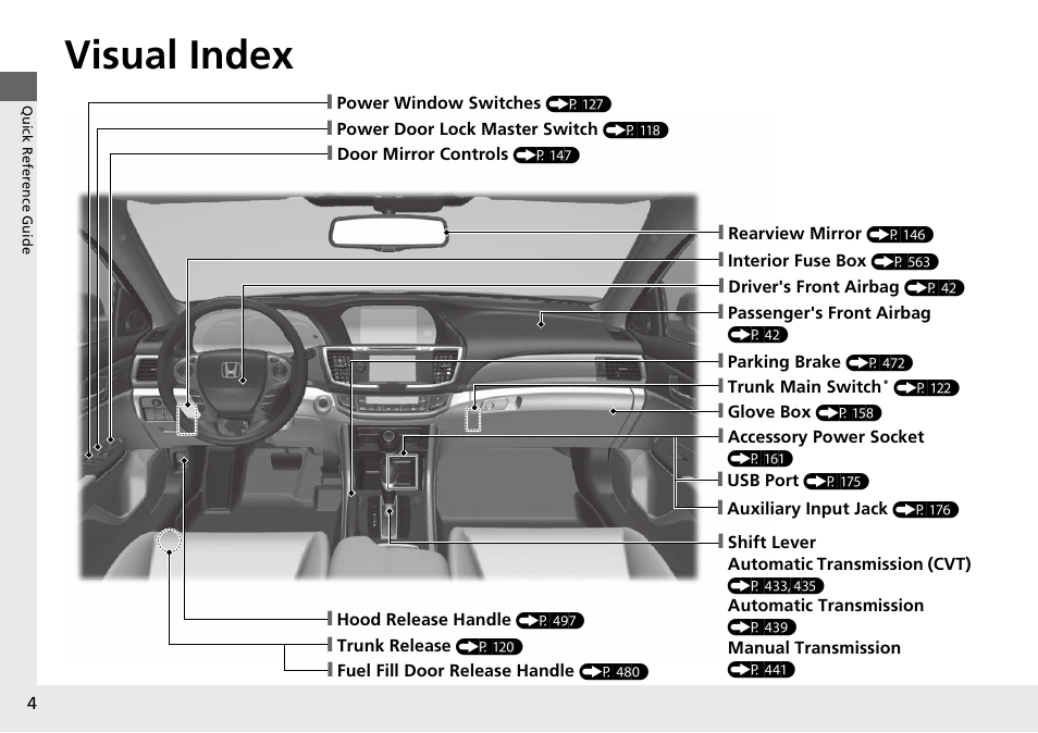 Visual index | HONDA 1984 Accord Sedan - Owner's Manual User Manual | Page 5 / 593