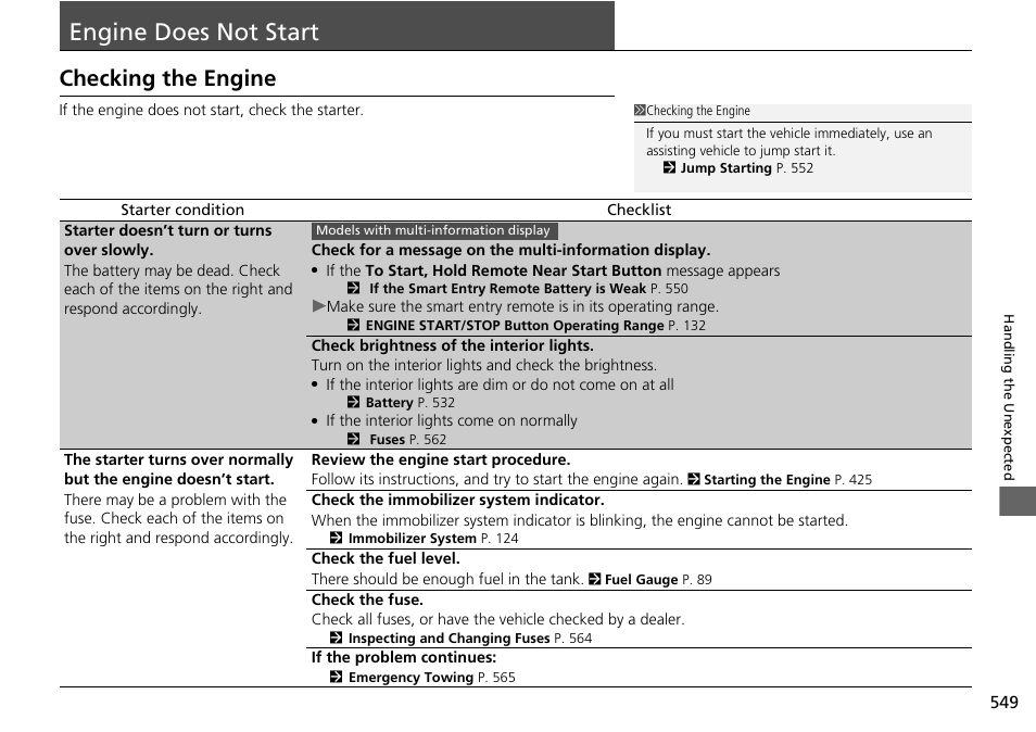 Engine does not start p, P 549), Engine does not start | Checking the engine | HONDA 1984 Accord Sedan - Owner's Manual User Manual | Page 550 / 593