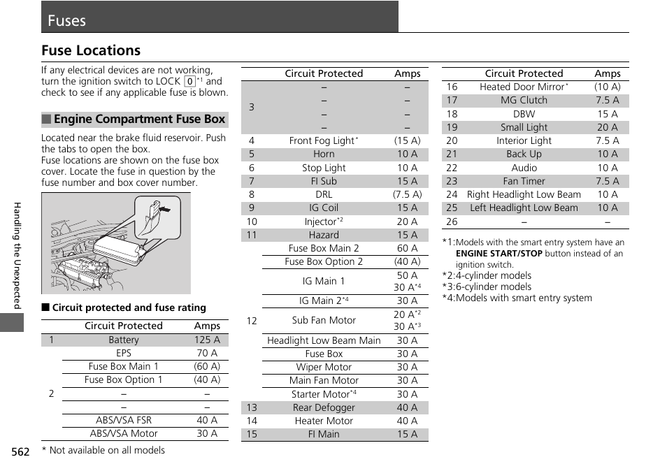 Fuses p. 562, P 562), Fuses | Fuse locations | HONDA 1984 Accord Sedan - Owner's Manual User Manual | Page 563 / 593