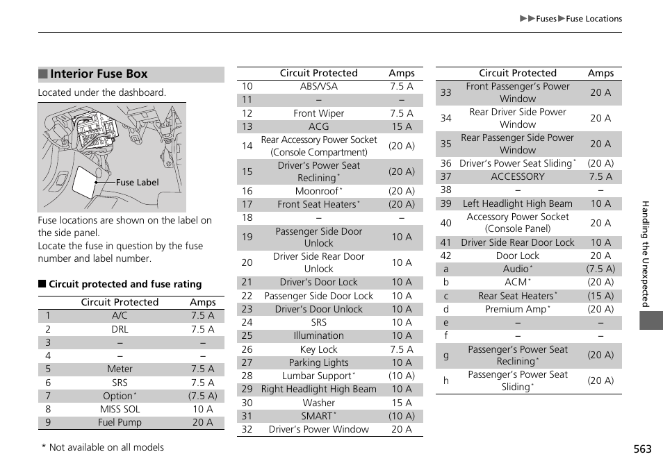 P 563), Interior fuse box | HONDA 1984 Accord Sedan - Owner's Manual User Manual | Page 564 / 593