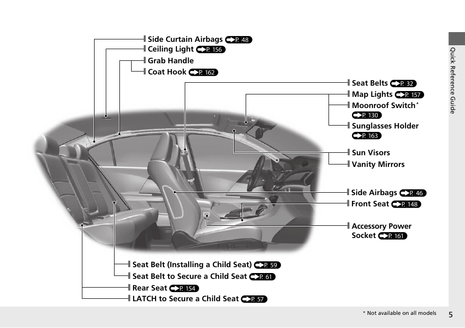 HONDA 1984 Accord Sedan - Owner's Manual User Manual | Page 6 / 593