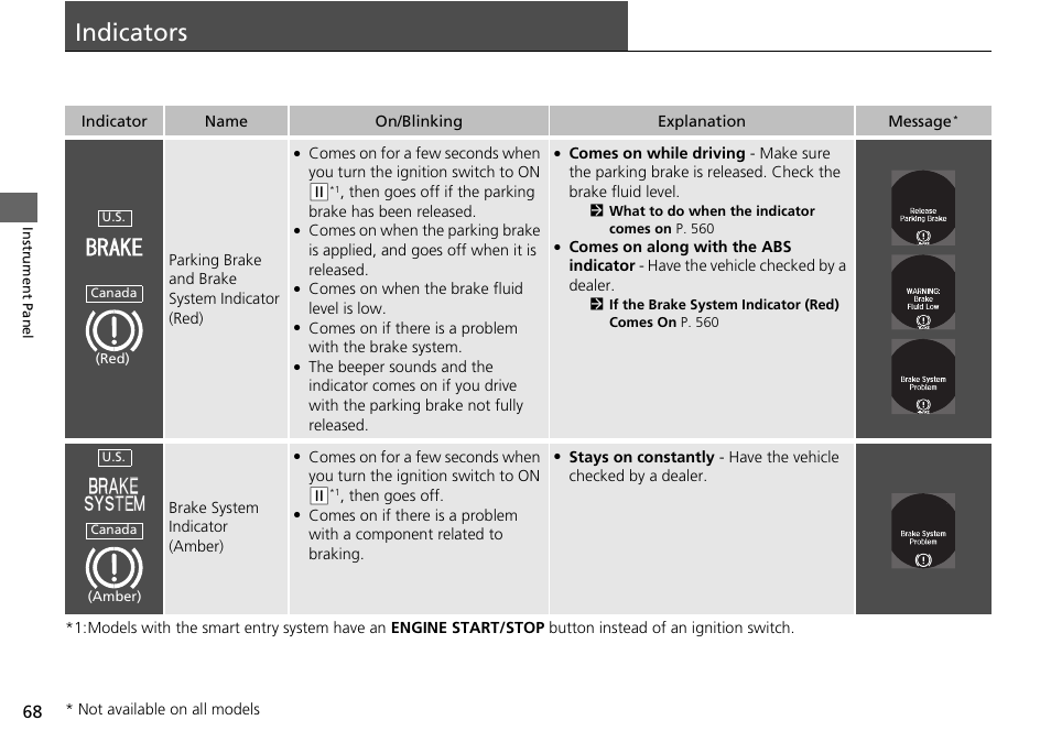 Indicators p. 68, P 68, P 68) | Indicators | HONDA 1984 Accord Sedan - Owner's Manual User Manual | Page 69 / 593