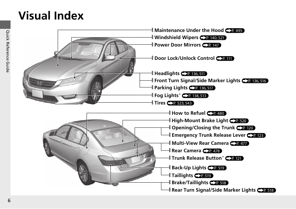 Visual index | HONDA 1984 Accord Sedan - Owner's Manual User Manual | Page 7 / 593