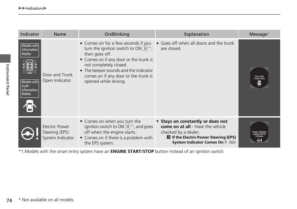 Door and trunk open indicator | HONDA 1984 Accord Sedan - Owner's Manual User Manual | Page 75 / 593