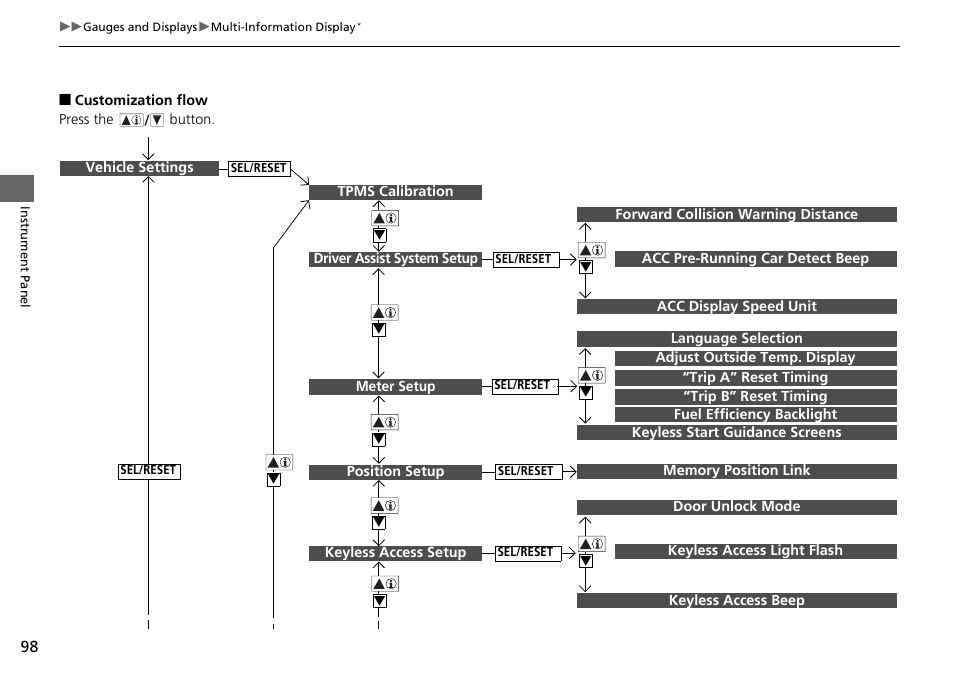 HONDA 1984 Accord Sedan - Owner's Manual User Manual | Page 99 / 593