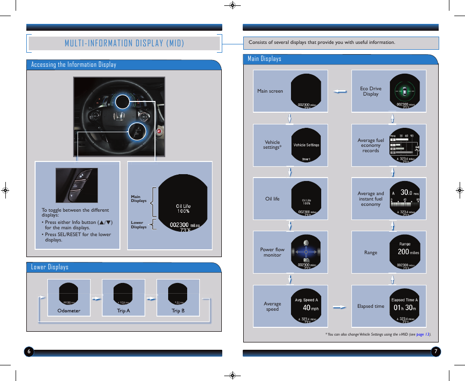 Multi-information display (mid) | HONDA 2014 Accord Hybrid (Base) - Technology Reference Guide User Manual | Page 5 / 16