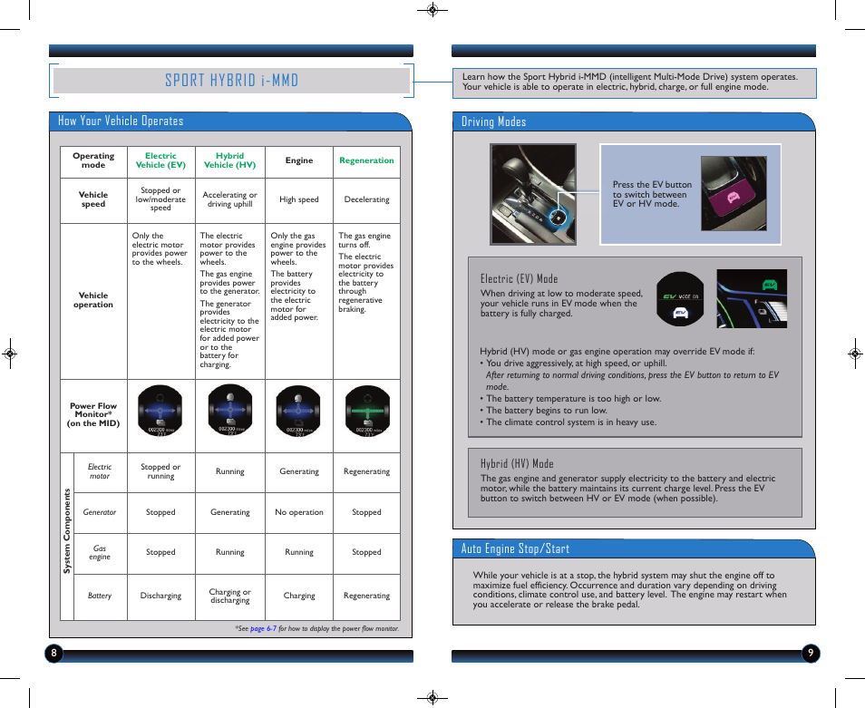 Sport hybrid i-mmd, How your vehicle operates, Driving modes | Auto engine stop/start, Electric (ev) mode, Hybrid (hv) mode | HONDA 2014 Accord Hybrid (Base) - Technology Reference Guide User Manual | Page 6 / 16