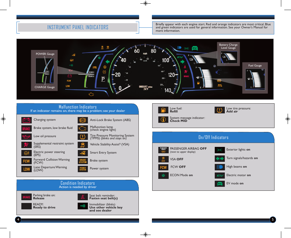 Instrument panel indicators, Malfunction indicators, On/off indicators condition indicators | HONDA 2014 Accord Hybrid (EX-L) - Technology Reference Guide User Manual | Page 4 / 18