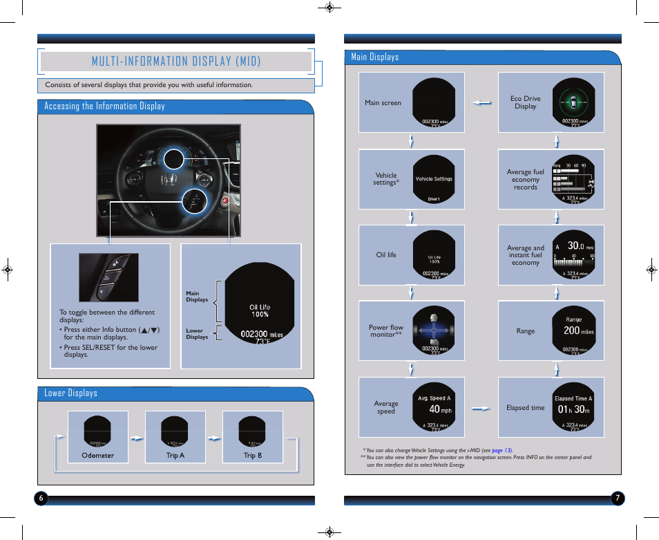 Multi-information display (mid) | HONDA 2014 Accord Hybrid (Touring) - Technology Reference Guide User Manual | Page 5 / 25