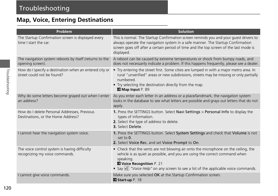 Troubleshooting 120, Troubleshooting, Map, voice, entering destinations | HONDA 2014 Accord Hybrid - Navigation Manual User Manual | Page 121 / 152