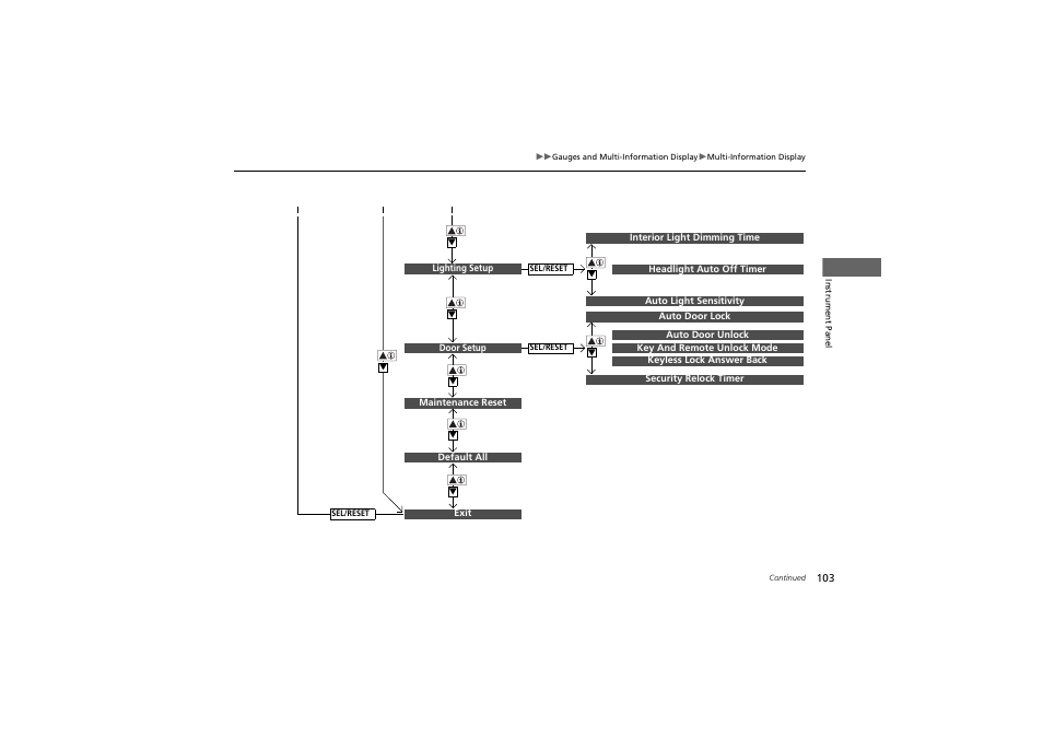 HONDA 2014 Accord Hybrid - Owner's Manual User Manual | Page 105 / 561