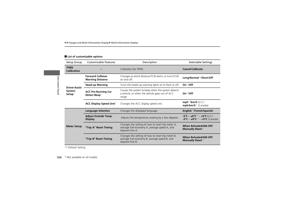 HONDA 2014 Accord Hybrid - Owner's Manual User Manual | Page 106 / 561