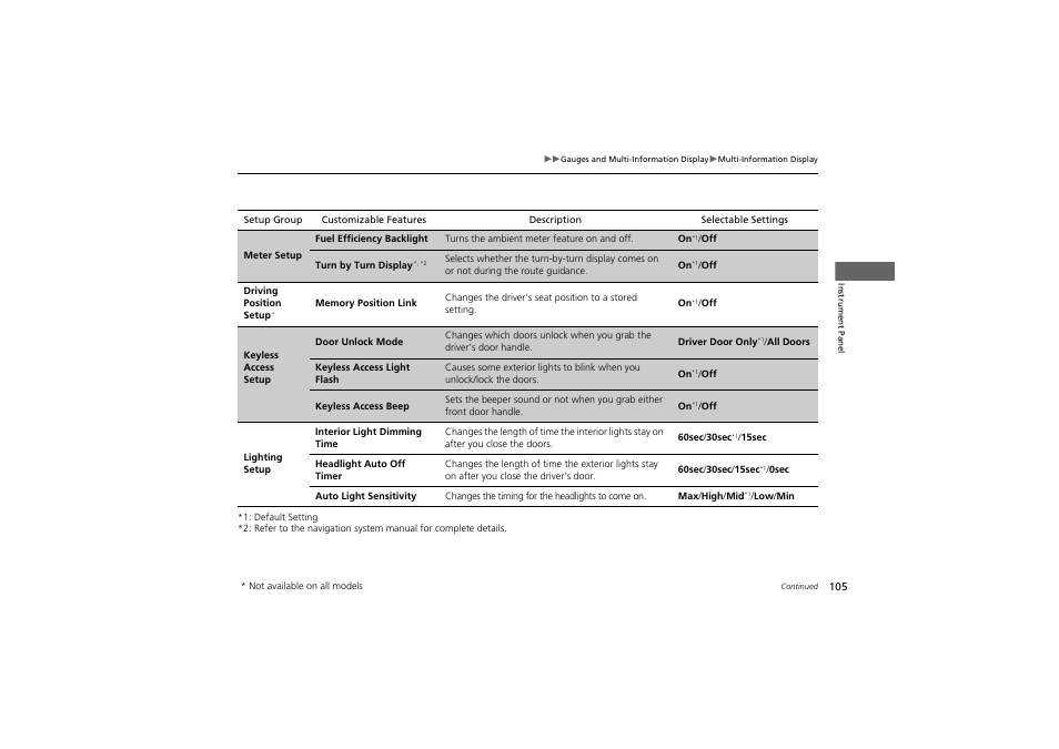 HONDA 2014 Accord Hybrid - Owner's Manual User Manual | Page 107 / 561