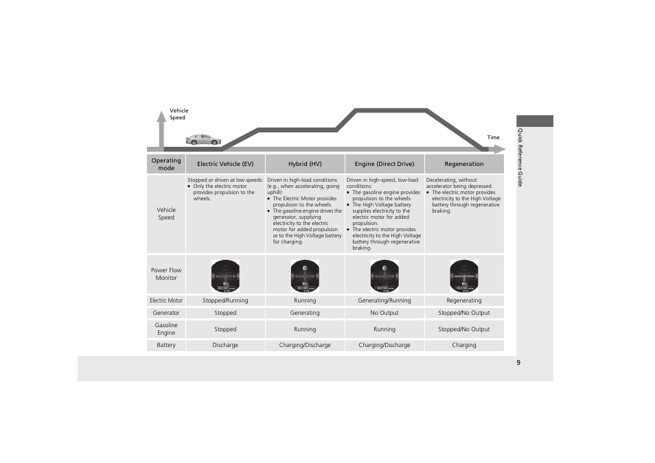 HONDA 2014 Accord Hybrid - Owner's Manual User Manual | Page 11 / 561