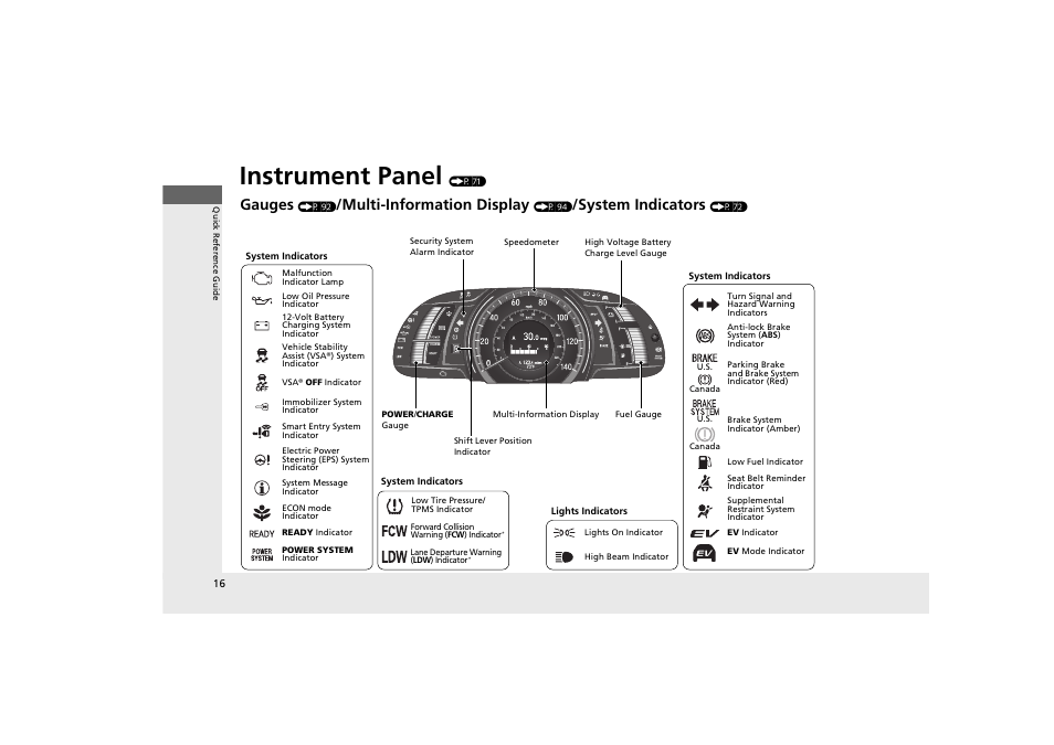 Instrument panel, Gauges, Multi-information display | System indicators | HONDA 2014 Accord Hybrid - Owner's Manual User Manual | Page 18 / 561