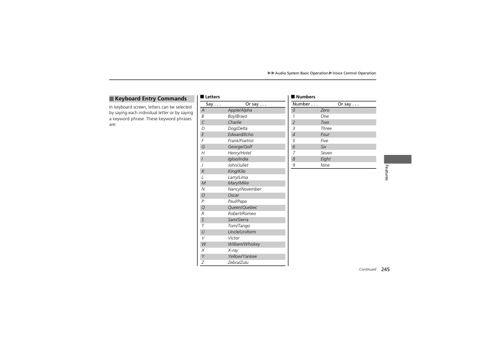 HONDA 2014 Accord Hybrid - Owner's Manual User Manual | Page 247 / 561
