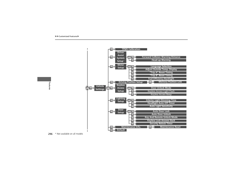 HONDA 2014 Accord Hybrid - Owner's Manual User Manual | Page 298 / 561