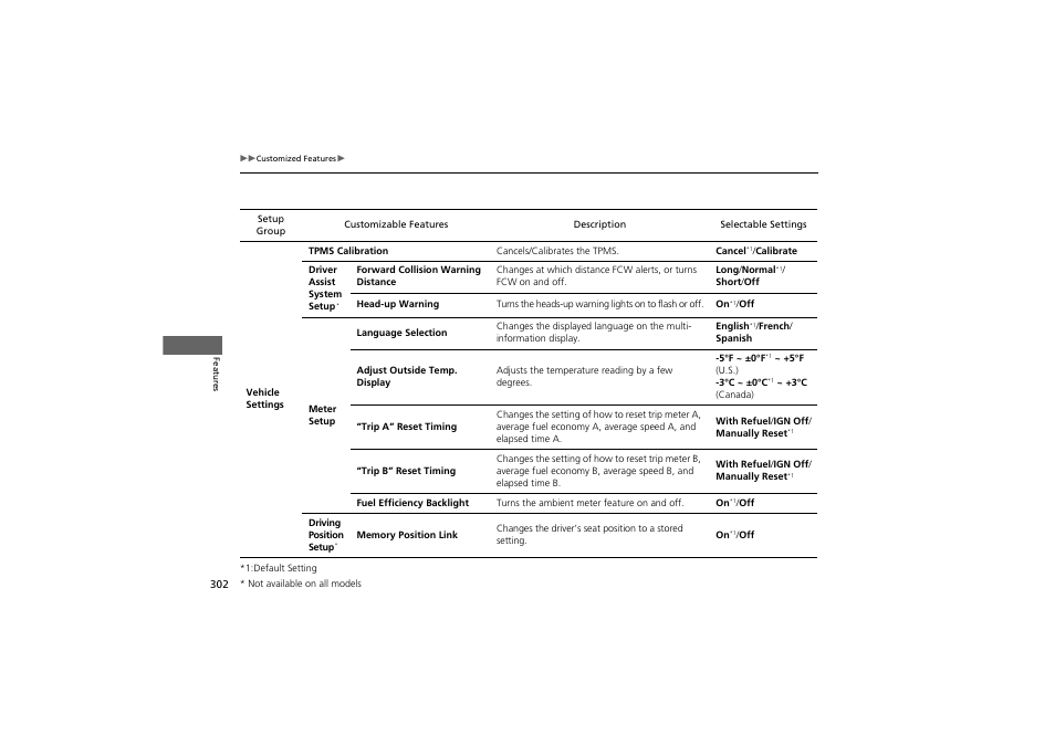 HONDA 2014 Accord Hybrid - Owner's Manual User Manual | Page 304 / 561