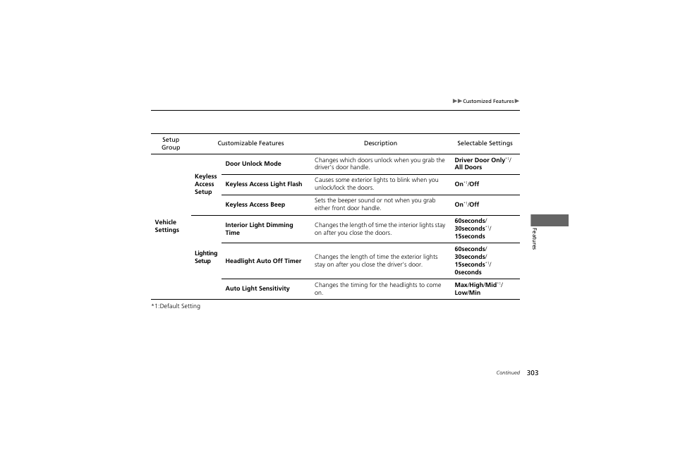 HONDA 2014 Accord Hybrid - Owner's Manual User Manual | Page 305 / 561