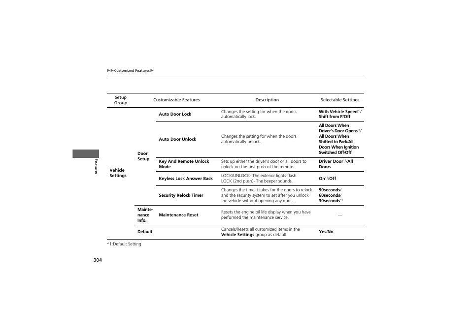 HONDA 2014 Accord Hybrid - Owner's Manual User Manual | Page 306 / 561