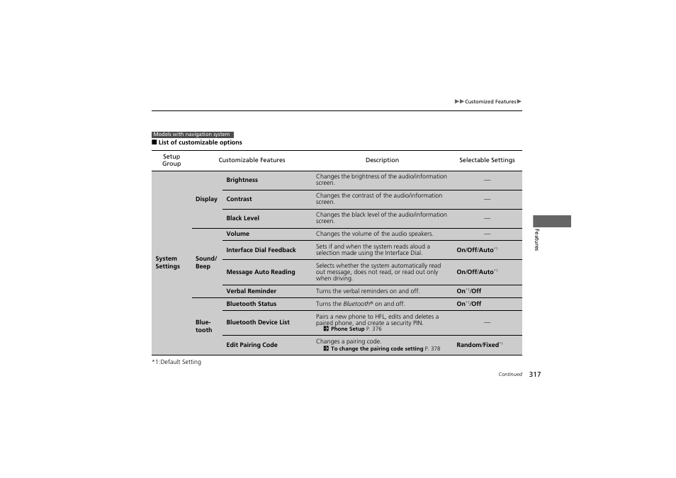 HONDA 2014 Accord Hybrid - Owner's Manual User Manual | Page 319 / 561