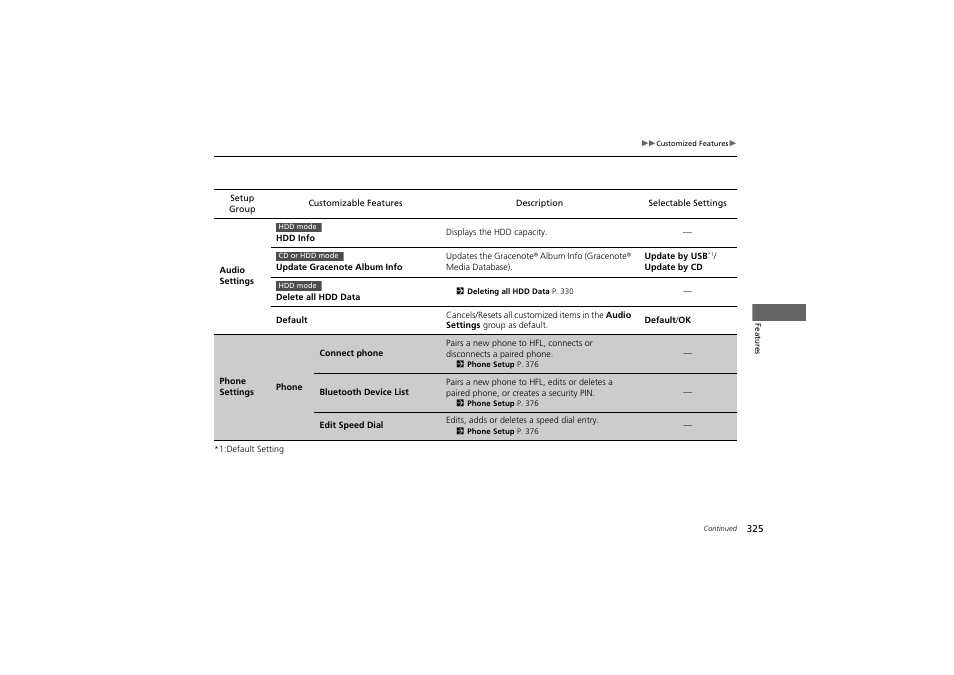 HONDA 2014 Accord Hybrid - Owner's Manual User Manual | Page 327 / 561
