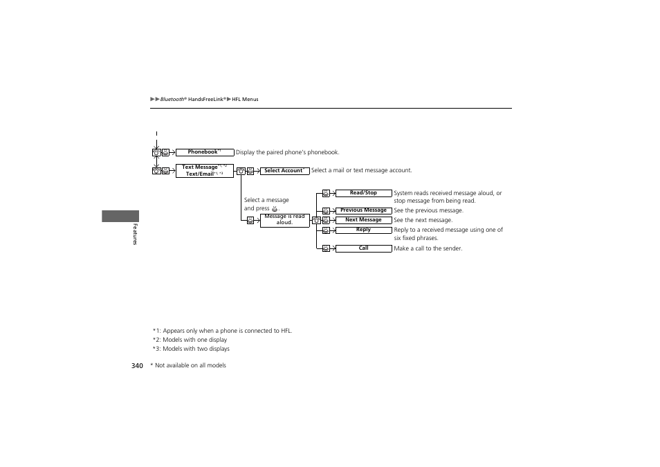 HONDA 2014 Accord Hybrid - Owner's Manual User Manual | Page 342 / 561